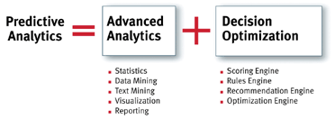 Predictive analytics includes advanced analytics and decision optimization